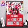 Birmingham Stallions Football 2025 Schedule List Regular Season Home Decor Poster Canvas